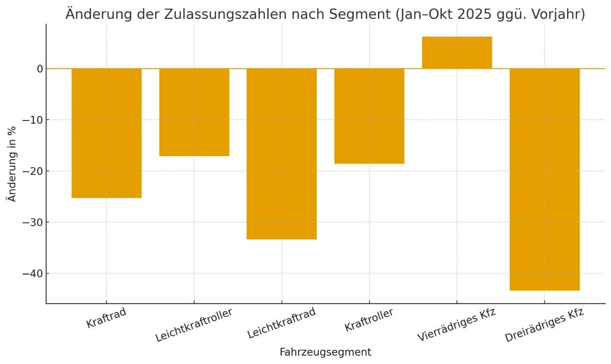 Grafik