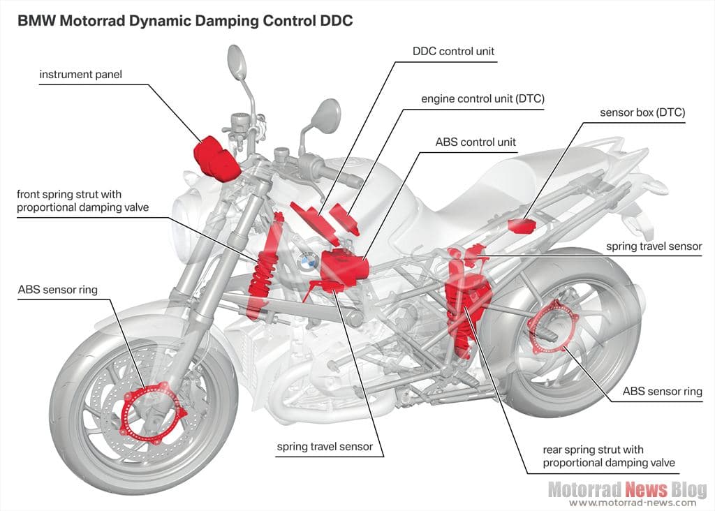 BMW Motorrad „DDC“: Semiaktive Fahrwerkstechnik bald in Serienmodellen